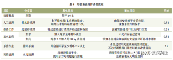 陽(yáng)極系統(tǒng)清理殺菌